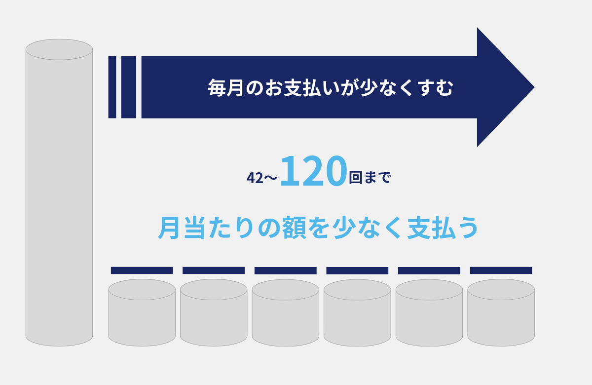 月々楽々プラン