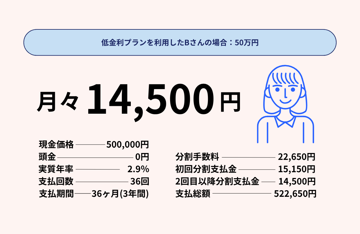 支払回数：36回（3年） 頭金なし