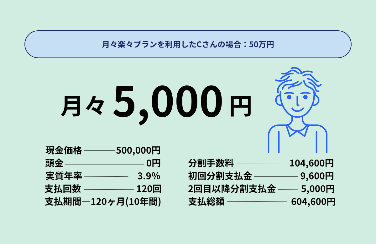 支払回数：120回（10年） 頭金なし