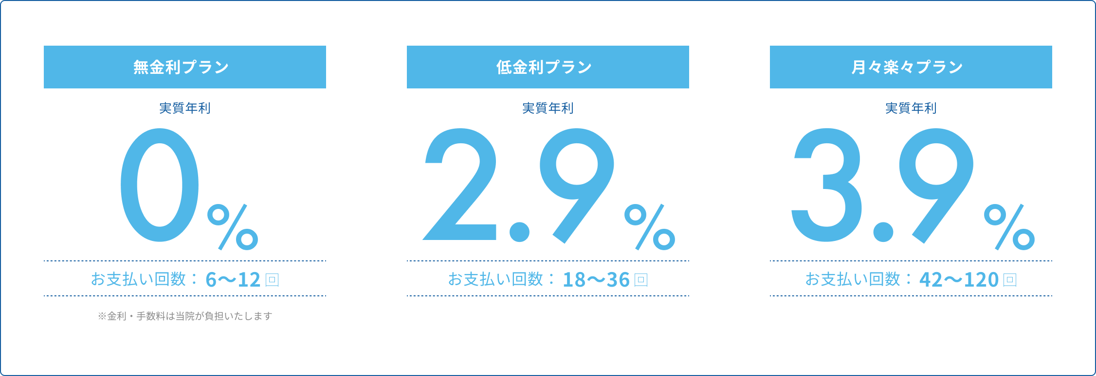 エス歯科グループ特別プラン
